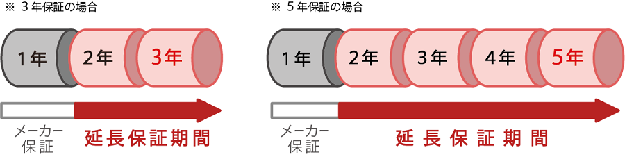 法人様向け延長保証｜ 法人専用ソフマップ.com